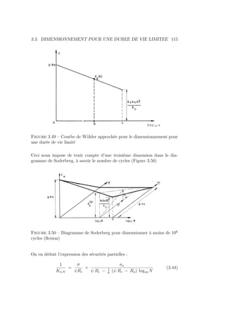 3.3. DIMENSIONNEMENT POUR UNE DUREE DE VIE LIMITEE 115
Figure 3.49 – Courbe de Wöhler approchée pour le dimensionnement pour
une durée de vie limité
Ceci nous impose de tenir compte d’une troisième dimension dans le dia-
gramme de Soderberg, à savoir le nombre de cycles (Figure 3.50)
Figure 3.50 – Diagramme de Soderberg pour dimensionner à moins de 106
cycles (flexion)
On en déduit l’expression des sécurités partielles :
1
Kσ,N
=
σ̄
ψRe
+
σa
ψ Re − 1
6
(ψ Re − Rφ) log10 N
(3.44)
 
