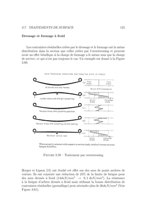 3.7. TRAITEMENTS DE SURFACE 125
Dressage et formage à froid
Les contraintes résiduelles créées par le dressage et le formage ont la même
distribution dans la section que celles créées par l’overstressing et peuvent
avoir un effet bénéfique si la charge de formage a le même sens que la charge
de service, ce qui n’est pas toujours le cas. Un exemple est donné à la Figure
3.60.
Figure 3.59 – Traitement par overstressing
Horger et Lipson [11] ont étudié cet effet sur des axes de ponts arrières de
voiture. Ils ont constaté une réduction de 25% de la limite de fatigue pour
des axes dressés à froid (14daN/mm2
→ 9, 1 daN/mm2
). La résistance
à la fatigue d’arbres dressés à froid mais utilisant la bonne distribution de
contraintes résiduelles (grenaillage) peut atteindre plus de 30daN/mm2
(Voir
Figure 3.61).
 