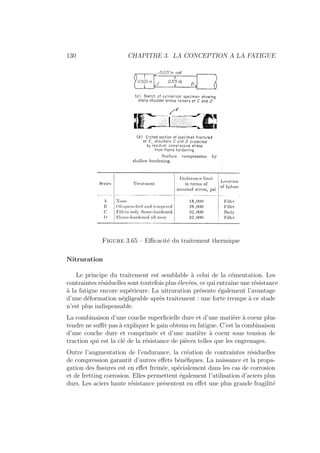 130 CHAPITRE 3. LA CONCEPTION A LA FATIGUE
Figure 3.65 – Efficacité du traitement thermique
Nitruration
Le principe du traitement est semblable à celui de la cémentation. Les
contraintes résiduelles sont toutefois plus élevées, ce qui entraı̂ne une résistance
à la fatigue encore supérieure. La nitruration présente également l’avantage
d’une déformation négligeable après traitement : une forte trempe à ce stade
n’est plus indispensable.
La combinaison d’une couche superficielle dure et d’une matière à coeur plus
tendre ne suffit pas à expliquer le gain obtenu en fatigue. C’est la combinaison
d’une couche dure et comprimée et d’une matière à coeur sous tension de
traction qui est la clé de la résistance de pièces telles que les engrenages.
Outre l’augmentation de l’endurance, la création de contraintes résiduelles
de compression garantit d’autres effets bénéfiques. La naissance et la propa-
gation des fissures est en effet freinée, spécialement dans les cas de corrosion
et de fretting corrosion. Elles permettent également l’utilisation d’aciers plus
durs. Les aciers haute résistance présentent en effet une plus grande fragilité
 