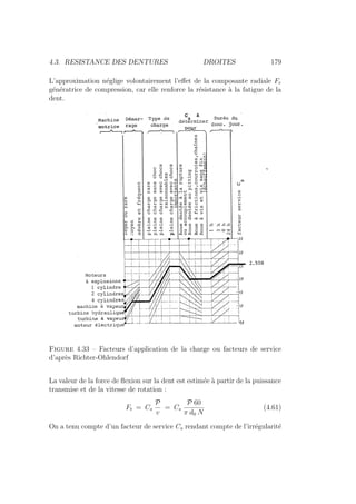 4.3. RESISTANCE DES DENTURES DROITES 179
L’approximation néglige volontairement l’effet de la composante radiale Fr
génératrice de compression, car elle renforce la résistance à la fatigue de la
dent.
Figure 4.33 – Facteurs d’application de la charge ou facteurs de service
d’après Richter-Ohlendorf
La valeur de la force de flexion sur la dent est estimée à partir de la puissance
transmise et de la vitesse de rotation :
Ft = Cs
P
v
= Cs
P 60
π d0 N
(4.61)
On a tenu compte d’un facteur de service Cs rendant compte de l’irrégularité
 