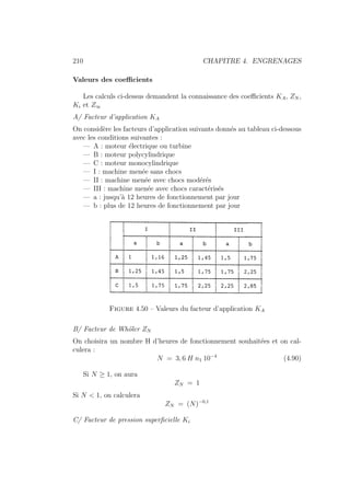 210 CHAPITRE 4. ENGRENAGES
Valeurs des coefficients
Les calculs ci-dessus demandent la connaissance des coefficients KA, ZN ,
Ki et Z∞
A/ Facteur d’application KA
On considère les facteurs d’application suivants donnés au tableau ci-dessous
avec les conditions suivantes :
— A : moteur électrique ou turbine
— B : moteur polycylindrique
— C : moteur monocylindrique
— I : machine menée sans chocs
— II : machine menée avec chocs modérés
— III : machine menée avec chocs caractérisés
— a : jusqu’à 12 heures de fonctionnement par jour
— b : plus de 12 heures de fonctionnement par jour
Figure 4.50 – Valeurs du facteur d’application KA
B/ Facteur de Whöler ZN
On choisira un nombre H d’heures de fonctionnement souhaitées et on cal-
culera :
N = 3, 6 H n1 10−4
(4.90)
Si N ≥ 1, on aura
ZN = 1
Si N  1, on calculera
ZN = (N)−0,1
C/ Facteur de pression superficielle Ki
 