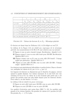 4.5. CONCEPTION ET DIMENSIONNEMENT DES ENGRENAGES 211
Figure 4.51 – Valeurs des facteurs Ki et Z∞ - Mécanique générale
Ce facteur est donné dans les Tableaux 4.51 à 4.53 rédigés en mm2
/N.
Le tableau de la Figure 4.51 est relatif aux engrenages de la mécanique
générale. Les nomenclatures I, II, III et IV sont relatives aux cas suivants :
I Pignon et roue en acier cémenté trempé. Rectification - Qualité 5 et 6.
II Pignon comme I, roue en acier allié traité pour 350 HB. Rectification.
Qualités ISO 5 et 6.
III Pignon comme roue en II, roue en acier allié 270 brinell - Usinage
soigné par génération - Qualité ISO 6 et 7.
IV Pignon en acier allié 270 HB, roue en acier allié 225 HB - Usinage
soigné - Qualité ISO 6 et 7.
Les dentures sont généralement hélicoı̈dales et parfois droites. Dans ce dernier
cas, multiplier les valeurs de Ki par 1,4 et z∞ par 1,2.
Les largeurs de dentures ne dépasseront pas le diamètre du pignon, surtout
quand la qualité diminue. Les valeurs moyennes de k sont 0,35 avec une
variation de 0,2 à 0,5. La valeur de k sera d’autant plus petite que u est
grand. On prendra aussi une plus faible largeur pour les dentures droites.
Pour celles-ci, on doit limiter v à 5 m/s.
Le tableau 4.52 est relatif à la grosse mécanique.
I Pignon en acier allié traité pour 350 HB, roue en acier allié 270 HB.
II Pignon en acier 270 HB et roue en acier 225 HB.
Les qualités d’exécution sont moins fines (ISO 7 à 10), les modules sont
grands et les vitesses limitées. On prendra les valeurs de k proches de 0,25.
On prendra KA = 1, 75 et plus.
 
