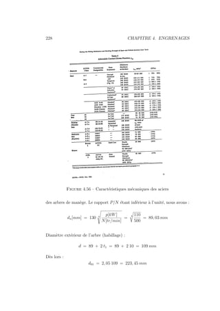 228 CHAPITRE 4. ENGRENAGES
Figure 4.56 – Caractéristiques mécaniques des aciers
des arbres de manège. Le rapport P/N étant inférieur à l’unité, nous avons :
dn[mm] = 130 n
Ã
p[kW]
N[tr/min]
=
4 110
500
= 89, 03 mm
Diamètre extérieur de l’arbre (habillage) :
d = 89 + 2 t1 = 89 + 2 10 = 109 mm
Dès lors :
d01 = 2, 05 109 = 223, 45 mm
 