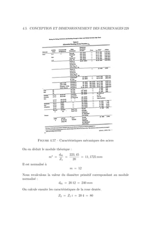 4.5. CONCEPTION ET DIMENSIONNEMENT DES ENGRENAGES 229
Figure 4.57 – Caractéristiques mécaniques des aciers
On en déduit le module théorique :
m?
=
d01
Z1
=
223, 45
20
= 11, 1725 mm
Il est normalisé à
m = 12
Nous recalculons la valeur du diamètre primitif correspondant au module
normalisé :
d01 = 20 12 = 240 mm
On calcule ensuite les caractéristiques de la roue dentée.
Z2 = Z1 i = 20 4 = 80
 