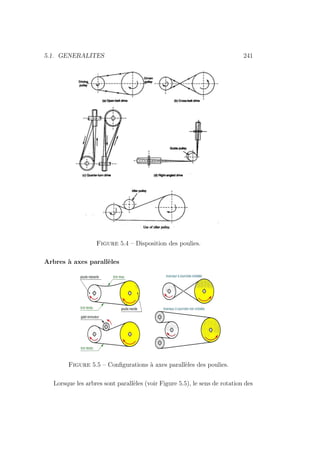 5.1. GENERALITES 241
Figure 5.4 – Disposition des poulies.
Arbres à axes parallèles
Figure 5.5 – Configurations à axes parallèles des poulies.
Lorsque les arbres sont parallèles (voir Figure 5.5), le sens de rotation des
 