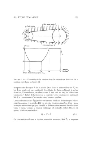 5.3. ETUDE DYNAMIQUE 253
Figure 5.11 – Evolution de la tension dans la courroie en fonction de la
position curviligne s d’après [3]
indépendante du rayon R de la poulie. On a donc la même valeur de Nc sur
les deux poulies et par continuité des efforts, les brins subissent la même
situation. En conclusion, on observe que il naı̂t tout au long de celle-ci une
tension m0
v2
du fait de la vitesse de la courroie. Cette tension n’est nullement
liée à la transmission d’un couple entre les deux poulies.
La second composante T̄(φ) reflète les tensions résultant de l’échange d’efforts
entre la courroie et la poulie. Elle est appelée tension productive. On a vu que
le couple transmis est proprotionnel à la différence des tensions dans les brins
tenus et mous. Comme la tension centrifuge est contante, l’effort Q n’est dû
qu’aux tensions productives :
Q = T̄ − t̄ (5.31)
On peut encore calculer la tension productive moyenne. Soit T̄0, la moyenne
 