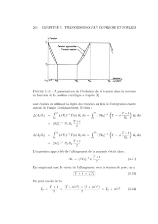 264 CHAPITRE 5. TRANSMISSIONS PAR COURROIE ET POULIES
Figure 5.13 – Approximation de l’évolution de la tension dans la courroie
en fonction de la position curviligne s d’après [3]
sont évalués en utilisant la règles des trapèzes au lieu de l’intégration exacte
autour de l’angle d’embrassement. Il vient :
∆(A1B1) =
Z Ω1
0
(SEt)−1
T̃(φ) R1 dφ =
Z Ω1
0
(SEt)−1
Ç
T − φ
T − t
Ω1
å
R1 dφ
= (SEt)−1
R1 Ω1
T + t
2
∆(A2B2) =
Z Ω2
0
(SEt)−1
T̃(φ) R2 dφ =
Z Ω2
0
(SEt)−1
Ç
T − φ
T − t
Ω2
å
R2 dφ
= (SEt)−1
R2 Ω2
T + t
2
L’expression approchée de l’allongement de la courroie s’écrit alors :
∆L = (SEt)−1
L
T + t
2
(5.51)
En comparant avec la valeur de l’allongement sous la tension de pose, on a
T + t = 2 T0 (5.52)
On peut encore écrire
T0 =
T + t
2
=
(T̄ + m0
v2
) + (t̄ + m0
v2
)
2
= T̄0 + m0
v2
(5.53)
 