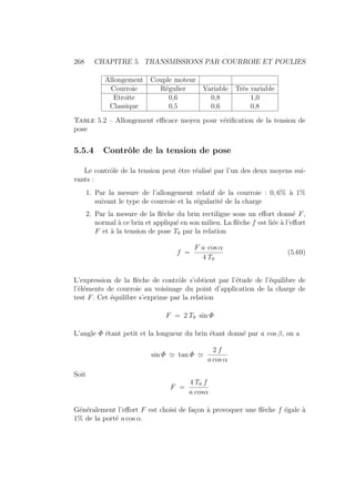 268 CHAPITRE 5. TRANSMISSIONS PAR COURROIE ET POULIES
Allongement Couple moteur
Courroie Régulier Variable Très variable
Etroite 0,6 0,8 1,0
Classique 0,5 0,6 0,8
Table 5.2 – Allongement efficace moyen pour vérification de la tension de
pose
5.5.4 Contrôle de la tension de pose
Le contrôle de la tension peut être réalisé par l’un des deux moyens sui-
vants :
1. Par la mesure de l’allongement relatif de la courroie : 0, 6% à 1%
suivant le type de courroie et la régularité de la charge
2. Par la mesure de la flèche du brin rectiligne sous un effort donné F,
normal à ce brin et appliqué en son milieu. La flèche f est liée à l’effort
F et à la tension de pose T0 par la relation
f =
F a cos α
4 T0
(5.69)
L’expression de la flèche de contrôle s’obtient par l’étude de l’équilibre de
l’éléments de courroie au voisinage du point d’application de la charge de
test F. Cet équilibre s’exprime par la relation
F = 2 T0 sin Φ
L’angle Φ étant petit et la longueur du brin étant donné par a cos β, on a
sin Φ ' tan Φ '
2 f
a cos α
Soit
F =
4 T0 f
a cosα
Généralement l’effort F est choisi de façon à provoquer une flèche f égale à
1% de la porté a cos α.
 