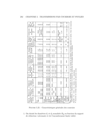 282 CHAPITRE 5. TRANSMISSIONS PAR COURROIE ET POULIES
Figure 5.25 – Caractéristiques générales des courroies
1. On choisit les diamètres d1 et d2 nomalisés R20 en fonction du rapport
de réduction i nécessaire et de l’encombrement limite toléré.
 