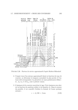 5.7. DIMENSIONNEMENT - CHOIX DES COURROIES 283
Figure 5.26 – Facteur de service approximatif d’après Richter-Ohlendorf
2. Compte tenu d’un entraxe approximatif choisi en fonction du type de
courroie, on détermine la longueur normalisée la plus proche et l’en-
traxe réel correspondant. La géométrie est ainsi parfaitement définie :
d1 , d2, LN et EAreel sont à présent connus.
3. L’épaisseur de la courroie caractérise le type. Cette épaisseur sera choi-
sie en fonction du matériau utilisé et du diamètre d1. Dans la mesure
du possible, il est conseillé d’utiliser la formule de bonne pratique
suivante :
e = d1/100 + 3 mm (5.93)
 