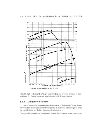288 CHAPITRE 5. TRANSMISSIONS PAR COURROIE ET POULIES
Figure 5.28 – Abaque FENNER pour le choix du type de courroie et limi-
tation de d1. Cas de courroies trapézoı̈dales ISO de type normal
5.7.3 Courroies crantées
La courroie dite crantée est actuellement très utilisée dans l’industrie car
elle réunit les avantages des courroies plates en matériau symthétique et ceux
gui caractérisent les chaines (absence de glissement).
Ces courroies comportent une denture en matière plastique ou en caoutchouc
 