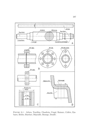 297
Figure A.1 – Arbres, Tourillon, Chanfrein, Congé, Rainure, Collets, Em-
bases, Brides, Buselure, Dépouille, Bossage, Douille.
 