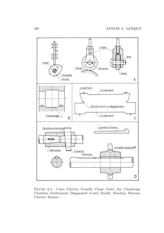 298 ANNEXE A. LEXIQUE
Figure A.2 – Came, Clavette, Goupille, Chape, Galet, Axe, Chambrage,
Chanfrein, Evidemment, Dégagement d’outil, Douille, Manchon, Mortaise,
Clavette, Rainure.
 