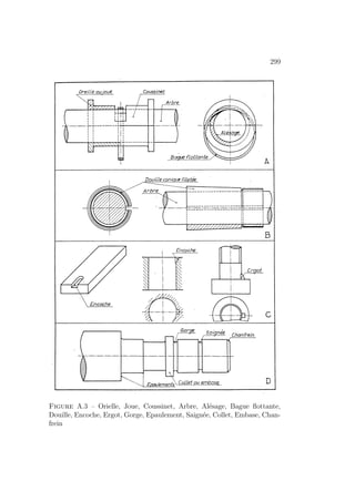 299
Figure A.3 – Orielle, Joue, Coussinet, Arbre, Alésage, Bague flottante,
Douille, Encoche, Ergot, Gorge, Epaulement, Saignée, Collet, Embase, Chan-
frein
 