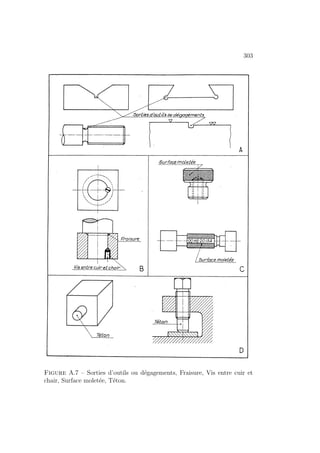 303
Figure A.7 – Sorties d’outils ou dégagements, Fraisure, Vis entre cuir et
chair, Surface moletée, Téton.
 
