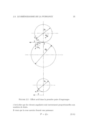 2.3. LE RHÉOGRAMME DE LA PUISSANCE 35
Figure 2.2 – Effort actif dans la première paire d’engrenages
c’est-à-dire que les vitesses angulaires sont inversement proportionnelles aux
nombres de dents.
Il vient que la roue motrice fournit une puissance
P = Q v (2.11)
 