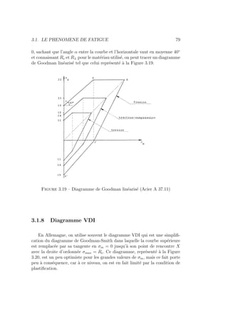 3.1. LE PHENOMENE DE FATIGUE 79
0, sachant que l’angle α entre la courbe et l’horizontale vaut en moyenne 40◦
et connaissant Re et R± pour le matériau utilisé, on peut tracer un diagramme
de Goodman linéarisé tel que celui représenté à la Figure 3.19.
Figure 3.19 – Diagramme de Goodman linéarisé (Acier A 37.11)
3.1.8 Diagramme VDI
En Allemagne, on utilise souvent le diagramme VDI qui est une simplifi-
cation du diagramme de Goodman-Smith dans laquelle la courbe supérieure
est remplacée par sa tangente en σm = 0 jusqu’à son point de rencontre X
avec la droite d’ordonnée σmax = Re. Ce diagramme, représenté à la Figure
3.20, est un peu optimiste pour les grandes valeurs de σm, mais ce fait porte
peu à conséquence, car à ce niveau, on est en fait limité par la condition de
plastification.
 
