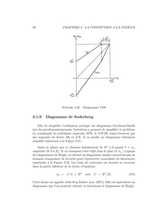 80 CHAPITRE 3. LA CONCEPTION A LA FATIGUE
Figure 3.20 – Diagramme VDI
3.1.9 Diagramme de Soderberg
Afin de simplifier l’utilisation pratique du diagramme Goodman-Smith
lors du pré-dimensionnement, Soderberg a proposé de simplifier le problème
en remplaçant les polylignes segments AFK et A’B’JK respectivement par
des segments de droite AK et A’K. Il en résulte un diagramme fortement
simplifié représenté à la Figure 3.21.
Ainsi on admet que σa diminue linéairement de R±
à 0 quand σ̄ = σm
augmente de 0 à Re. Si on transpose cette règle dans le plan (σ̄, σa, ) typique
des diagrammes de Haigh, on obtient un diagramme simple caractérisé par un
domaine triangulaire de sécurité pour l’éprouvette normalisée du laboratoire
représenté à la Figure 3.22. Les états de contrainte en sécurité se trouvent
dans la partie inférieur de la droite d’équation
σa = −C σ̄ + R±
avec C = R±
/Re (3.9)
Cette droite est appelée Soderberg Failure Line (SFL). Elle est équivalente au
diagramme que l’on pourrait obtenir en linéarisant le diagramme de Haigh.
 