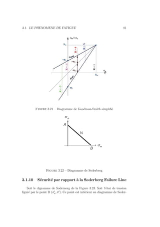 3.1. LE PHENOMENE DE FATIGUE 81
Figure 3.21 – Diagramme de Goodman-Smith simplifié
Figure 3.22 – Diagramme de Soderberg
3.1.10 Sécurité par rapport à la Soderberg Failure Line
Soit le digramme de Sodernerg de la Figure 3.23. Soit l’état de tension
figuré par le point D (σ0
a, σ̄0
). Ce point est intérieur au diagramme de Soder-
 