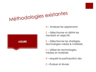 A – Analyser les apprenants
S – Sélectionner et définir les
standarts et objectifs
S – Sélectionner les stratégies,
technologies média & matériels
U – Utiliser les technologies,
médias et matériels
R – requérir la participation des
E – Évaluer et réviser
 