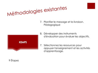 7. Planifier le message et la livraison.
Pédagogique
8. Développer des instruments
d'évaluation pour évaluer les objectifs.
7. Sélectionnez les ressources pour
appuyer l'enseignement et les activités
d'apprentissage.
9 Étapes
 
