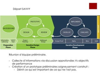 Départ SAVVY
Réunion d’équipe préliminaire.
- Collecte d’informations via discussion approfondies Vs objectifs
de performance
- Création d’un prototype préliminaires soigneusement construit :
- Déinit ce qui est important de ce qui ne l’est pas.
 