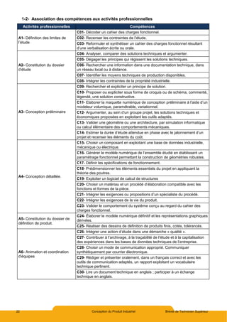 22 Conception du Produit Industriel Brevet de Technicien Supérieur
1-2- Association des compétences aux activités professionnelles
Activités professionnelles Compétences
A1- Définition des limites de
l’étude
C01- Décoder un cahier des charges fonctionnel.
C02- Recenser les contraintes de l’étude.
C03- Reformuler et synthétiser un cahier des charges fonctionnel résultant
d’une verbalisation écrite ou orale.
A2- Constitution du dossier
d’étude
C04- Analyser, comparer des solutions techniques et argumenter.
C05- Dégager les principes qui régissent les solutions techniques.
C06- Rechercher une information dans une documentation technique, dans
un réseau local ou à distance.
C07- Identifier les moyens techniques de production disponibles.
C08- Intégrer les contraintes de la propriété industrielle.
A3- Conception préliminaire
C09- Rechercher et expliciter un principe de solution.
C10- Proposer ou expliciter sous forme de croquis ou de schéma, commenté,
légendé, une solution constructive.
C11- Elaborer la maquette numérique de conception préliminaire à l’aide d’un
modeleur volumique, paramétrable, variationnel.
C12- Argumenter, au sein d’un groupe projet, les solutions techniques et
économiques proposées en exploitant les outils adaptés.
C13- Valider une géométrie ou une architecture, par simulation informatique
ou calcul élémentaire des comportements mécaniques.
C14- Estimer la durée d’étude attendue en phase avec le jalonnement d’un
projet et recenser les éléments du coût.
A4- Conception détaillée.
C15- Choisir un composant en exploitant une base de données industrielle,
mécanique ou électrique.
C16- Générer le modèle numérique de l’ensemble étudié en établissant un
paramétrage fonctionnel permettant la construction de géométries robustes.
C17- Définir les spécifications de fonctionnement.
C18- Prédimensionner les éléments essentiels du projet en appliquant la
théorie des poutres.
C19- Exploiter un logiciel de calcul de structures
C20- Choisir un matériau et un procédé d’élaboration compatible avec les
fonctions et formes de la pièce.
C21- Intégrer les exigences ou propositions d’un spécialiste du procédé.
C22- Intégrer les exigences de la vie du produit.
C23- Valider le comportement du système conçu au regard du cahier des
charges fonctionnel.
A5- Constitution du dossier de
définition de produit.
C24- Élaborer le modèle numérique définitif et les représentations graphiques
dérivées.
C25- Réaliser des dessins de définition de produits finis, cotés, tolérancés.
A6- Animation et coordination
d’équipes
C26- Intégrer une action d’étude dans une démarche « qualité ».
C27- Contribuer à l’archivage, à la traçabilité de l’étude et à la capitalisation
des expériences dans les bases de données techniques de l’entreprise.
C28- Choisir un mode de communication approprié. Communiquer
synthétiquement par courrier électronique.
C29- Rédiger et présenter oralement, dans un français correct et avec les
outils de communication adaptés, un rapport exploitant un vocabulaire
technique pertinent.
C30- Lire un document technique en anglais ; participer à un échange
technique en anglais.
 