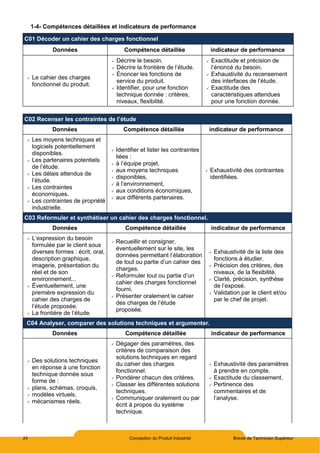 24 Conception du Produit Industriel Brevet de Technicien Supérieur
1-4- Compétences détaillées et indicateurs de performance
C01 Décoder un cahier des charges fonctionnel
Données Compétence détaillée indicateur de performance
 Le cahier des charges
fonctionnel du produit.
 Décrire le besoin.
 Décrire la frontière de l’étude.
 Énoncer les fonctions de
service du produit.
 Identifier, pour une fonction
technique donnée : critères,
niveaux, flexibilité.
 Exactitude et précision de
l’énoncé du besoin.
 Exhaustivité du recensement
des interfaces de l’étude.
 Exactitude des
caractéristiques attendues
pour une fonction donnée.
C02 Recenser les contraintes de l’étude
Données Compétence détaillée indicateur de performance
 Les moyens techniques et
logiciels potentiellement
disponibles.
 Les partenaires potentiels
de l’étude.
 Les délais attendus de
l’étude.
 Les contraintes
économiques.
 Les contraintes de propriété
industrielle.
 Identifier et lister les contraintes
liées :
 à l’équipe projet,
 aux moyens techniques
 disponibles,
 à l’environnement,
 aux conditions économiques,
 aux différents partenaires.
 Exhaustivité des contraintes
identifiées.
C03 Reformuler et synthétiser un cahier des charges fonctionnel.
Données Compétence détaillée indicateur de performance
 L’expression du besoin
formulée par le client sous
diverses formes : écrit, oral,
description graphique,
imagerie, présentation du
réel et de son
environnement...
 Éventuellement, une
première expression du
cahier des charges de
l’étude proposée.
 La frontière de l’étude.
 Recueillir et consigner,
éventuellement sur le site, les
données permettant l’élaboration
de tout ou partie d’un cahier des
charges.
 Reformuler tout ou partie d’un
cahier des charges fonctionnel
fourni.
 Présenter oralement le cahier
des charges de l’étude
proposée.
 Exhaustivité de la liste des
fonctions à étudier.
 Précision des critères, des
niveaux, de la flexibilité.
 Clarté, précision, synthèse
de l’exposé.
 Validation par le client et/ou
par le chef de projet.
C04 Analyser, comparer des solutions techniques et argumenter.
Données Compétence détaillée indicateur de performance
 Des solutions techniques
en réponse à une fonction
technique donnée sous
forme de :
 plans, schémas, croquis,
 modèles virtuels,
 mécanismes réels.
 Dégager des paramètres, des
critères de comparaison des
solutions techniques en regard
du cahier des charges
fonctionnel.
 Pondérer chacun des critères.
 Classer les différentes solutions
techniques.
 Communiquer oralement ou par
écrit à propos du système
technique.
 Exhaustivité des paramètres
à prendre en compte.
 Exactitude du classement.
 Pertinence des
commentaires et de
l’analyse.
 