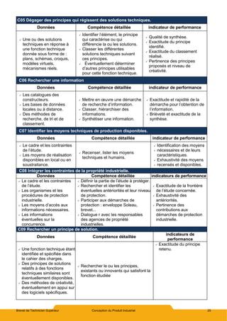 Brevet de Technicien Supérieur Conception du Produit Industriel 25
C05 Dégager des principes qui régissent des solutions techniques.
Données Compétence détaillée indicateur de performance
 Une ou des solutions
techniques en réponse à
une fonction technique
donnée sous forme de :
plans, schémas, croquis,
modèles virtuels,
mécanismes réels.
 Identifier l’élément, le principe
qui caractérise ou qui
différencie la ou les solutions.
 Classer les différentes
solutions techniques suivant
ces principes.
 Éventuellement déterminer
d’autres principes utilisables
pour cette fonction technique.
 Qualité de synthèse.
 Exactitude du principe
identifié.
 Exactitude du classement
réalisé.
 Pertinence des principes
proposés et niveau de
créativité.
C06 Rechercher une information
Données Compétence détaillée indicateur de performance
 Les catalogues des
constructeurs.
 Les bases de données
locales ou à distance.
 Des méthodes de
recherche, de tri et de
classement.
 Mettre en œuvre une démarche
de recherche d’information.
 Classer, hiérarchiser des
informations.
 Synthétiser une information.
 Exactitude et rapidité de la
démarche pour l’obtention de
l’information.
 Brièveté et exactitude de la
synthèse.
C07 Identifier les moyens techniques de production disponibles.
Données Compétence détaillée indicateur de performance
 Le cadre et les contraintes
de l’étude.
 Les moyens de réalisation
disponibles en local ou en
soustraitance.
 Recenser, lister les moyens
techniques et humains.
 Identification des moyens
 nécessaires et de leurs
caractéristiques.
 Exhaustivité des moyens
 recensés et disponibles.
C08 Intégrer les contraintes de la propriété industrielle.
Données Compétence détaillée indicateurs de performance
 Le cadre et les contraintes
de l’étude.
 Les organismes et les
procédures de protection
industrielle.
 Les moyens d’accès aux
informations nécessaires.
 Les informations
éventuelles sur la
concurrence.
 Définir la partie de l’étude à protéger.
 Rechercher et identifier les
éventuelles antériorités et leur niveau
de protection.
 Participer aux démarches de
protection : enveloppe Soleau,
brevet...
 Dialogue r avec les responsables
des agences de propriété
industrielles.
 Exactitude de la frontière
de l’étude concernée.
 Exhaustivité des
antériorités.
 Pertinence des
contributions aux
démarches de protection
industrielle.
C09 Rechercher un principe de solution.
Données Compétence détaillée
indicateurs de
performance
 Une fonction technique étant
identifiée et spécifiée dans
le cahier des charges.
 Des principes de solutions
relatifs à des fonctions
techniques similaires sont
éventuellement disponibles.
 Des méthodes de créativité,
éventuellement en appui sur
des logiciels spécifiques.
 Rechercher le ou les principes,
existants ou innovants qui satisfont la
fonction étudiée
 Exactitude du principe
retenu.
 