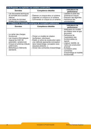 26 Conception du Produit Industriel Brevet de Technicien Supérieur
C10 Proposer, ou expliciter une solution constructive.
Données Compétence détaillée
indicateurs de
performance
 Les documents techniques
et normatifs de la solution
retenue.
 Les bases de données
locales et/ou à distances.
 Élaborer un croquis et/ou un schéma.
 Légender un croquis ou un schéma.
 Commenter un croquis ou un schéma.
 Lisibilité et clarté des
schémas et croquis.
 Précision des légendes.
 Pertinence des
commentaires.
C11 Elaborer la maquette numérique de conception préliminaire
Données Compétence détaillée
indicateurs de
performance
 Le cahier des charges
fonctionnel.
 Les moyens informatiques
(logiciel de CAO 3D
paramétré, variationnel).
 Croquis et schémas d’étude
préliminaire.
 Bibliothèque d’éléments
standards.
 Choisir un modèle de création
(surfacique, volumique).
 Etablir un arbre de construction selon
une méthode appropriée (conception
dans l’assemblage, conception avec
esquisse pilotante...).
 Choisir des contraintes d’assemblage.
 Adéquation du modèle
de création avec le type
de produit.
 Pertinence de
l’exploitation des
fonctionnalités du
logiciel.
 Logique, lisibilité, de
l’arbre de construction
proposé.
 Corrélation entre
contraintes
d’assemblage et mobilité
fonctionnelle.
 