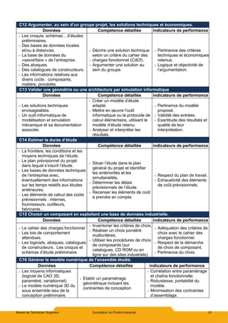 Brevet de Technicien Supérieur Conception du Produit Industriel 27
C12 Argumenter, au sein d’un groupe projet, les solutions techniques et économiques.
Données Compétence détaillée indicateurs de performance
 Les croquis, schémas... d’études
préliminaires.
 Des bases de données locales
et/ou à distances.
 La base de données du
«savoirfaire » de l’entreprise.
 Des abaques.
 Des catalogues de constructeurs.
 Les informations relatives aux
divers coûts : composants,
matière, procédés.
 Décrire une solution technique
selon un critère du cahier des
 charges fonctionnel (CdCf).
 Argumenter une solution au
sein du groupe.
 Pertinence des critères
techniques et économiques
retenus.
 Logique et objectivité de
l’argumentation.
C13 Valider une géométrie ou une architecture par simulation informatique
Données Compétence détaillée indicateurs de performance
 Les solutions techniques
envisageables.
 Un outil informatique de
modélisation et simulation
mécanique et sa documentation
associée.
 Créer un modèle d’étude
adapté.
 Mettre en œuvre l'outil
informatique ou le protocole de
calcul élémentaire, utilisant le
modèle d’étude retenu.
 Analyser et interpréter les
résultats.
 Pertinence du modèle
proposé.
 Validité des entrées.
 Exactitude des résultats et
qualité de leur
interprétation.
C14 Estimer la durée d’étude
Données Compétence détaillée indicateurs de performance
 La frontière, les conditions et les
moyens techniques de l’étude.
 Le plan prévisionnel du projet
dans lequel s’inscrit l’étude.
 Les bases de données techniques
de l’entreprise avec,
éventuellement des informations
sur les temps relatifs aux études
antérieures.
 Les éléments de calcul des coûts
prévisionnels : internes,
fournisseurs, outilleurs,
fabricants...
 Situer l’étude dans le plan
général du projet et identifier
les antériorités et les
simultanéités.
 Déterminer les délais
prévisionnels de l’étude.
 Recenser les éléments de coût
à prendre en compte.
 Respect du plan de travail.
 Exhaustivité des éléments
de coût prévisionnels.
C15 Choisir un composant en exploitant une base de données industrielle.
Données Compétence détaillée indicateurs de performance
 Le cahier des charges fonctionnel.
 Les lois de comportement
attendues.
 Les logiciels, abaques, catalogues
de constructeurs. Les croquis et
schémas d’étude préliminaire.
 Inventorier les critères de choix.
 Réaliser un choix pondéré
multicritères.
 Utiliser les procédures de choix
de composants (sur
catalogues, CD ROM ou en
ligne sur des sites industriels).
 Adéquation des critères de
choix avec le cahier des
charges fonctionnel.
 Respect de la démarche
de choix de composant.
 Pertinence du choix.
C16 Générer le modèle numérique de l’ensemble étudié.
Données Compétence détaillée indicateurs de performance
 Les moyens informatiques
(logiciel de CAO 3D,
paramétré, variationnel).
 Le modèle numérique 3D du
sous ensemble issu de la
conception préliminaire.
 Etablir un paramétrage
géométrique incluant les
contraintes de conception
 Corrélation entre paramétrage
et chaîne fonctionnelle.
 Robustesse, portabilité du
modèle.
 Minimisation des contraintes
d’assemblage.
 