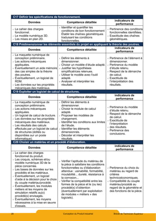 28 Conception du Produit Industriel Brevet de Technicien Supérieur
C17 Définir les spécifications de fonctionnement.
Données Compétence détaillée
indicateurs de
performance
 Le cahier des charges
fonctionnel.
 Le modèle numérique 3D.
 Les mises en plan 2D.
 Identifier et quantifier les
conditions de bon fonctionnement
Établir les chaînes géométriques
traduisant les conditions
fonctionnelles.
 Pertinence des conditions
fonctionnelles identifiées.
 Exactitude des chaînes
géométriques.
C18 Prédimensionner les éléments essentiels du projet en appliquant la théorie des poutres.
Données Compétence détaillée
indicateurs de
performance
 La maquette numérique de
conception préliminaire.
 Les actions mécaniques
appliquées.
 Éventuellement un aide mémoire
des cas simples de la théorie
des poutres.
 Éventuellement, un logiciel de
RDM.
 Les données sur les propriétés
mécaniques des matériaux.
 Définir les éléments à
dimensionner.
 Choisir un modèle d’étude adapté.
 Justifier les hypothèses
simplificatrices retenues.
 Utiliser le modèle avec l'outil
adapté.
 Analyser et interpréter les
résultats.
 Pertinence de l’élément à
dimensionner.
 Pertinence du modèle
d’étude retenu.
 Respect de la démarche
de calcul.
 Exactitude de
l’interprétation des
résultats.
C19 Exploiter un logiciel de calcul de structures.
Données Compétence détaillée
indicateurs de
performance
 La maquette numérique de
conception préliminaire.
 Les actions mécaniques
appliquées.
 Un logiciel de calcul de tructure.
 Les données sur les propriétés
mécaniques des matériaux.
 Les résultats des calculs
effectués par un logiciel de calcul
de structures (édités ou
disponibles sur un poste
informatique).
 Définir les éléments à
dimensionner.
 Choisir le module de calcul
adapté.
 Proposer les modèles de
chargement.
 Identifier les conditions aux limites
de l’étude.
 Identifier les éléments
dimensionnés.
 Décoder et interpréter les
résultats.
 Pertinence du modèle
d’étude retenu.
 Respect de la démarche
de calcul.
 Exactitude de
l’interprétation
 des résultats.
 Pertinence des
conclusions.
C20 Choisir un matériau et un procédé d’élaboration.
Données Compétence détaillée
indicateurs de
performance
 Le cahier des charges
fonctionnel du produit.
 Les croquis, schémas et/ou
modèle numérique 3D de la
pièce concernée.
 Les bases de données sur les
procédés et les matériaux.
 Éventuellement, un logiciel
d’aide à la décision pour le choix
du couple matériau/procédé.
 Éventuellement, les modules
métiers et les moyens de
simulation relatifs au(x)
procédé(s) envisagés.
 Éventuellement, les moyens
nécessaires à la mise en œuvre
d’essais.
 Vérifier l’aptitude du matériau de
la pièce à satisfaire les conditions
fonctionnelles ou d’élaboration
attendue : usinabilité, formabilité,
moulabilité... dureté, résistance à
la corrosion...
 Vérifier la compatibilité entre les
formes de la pièce et le (ou les)
procédé(s) d’obtention
(éventuellement par exploitation
de modules « métiers » des
logiciels).
 Pertinence du choix du
matériau au regard de
critères
technicoéconomiques.
 Compatibilité du couple
matériau/procédé au
regard de la géométrie et
des fonctions de la pièce.
 
