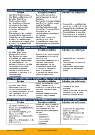 Brevet de Technicien Supérieur Conception du Produit Industriel 29
C21 Intégrer les exigences ou propositions d’un spécialiste d’un procédé.
Données Compétence détaillée indicateurs de performance
 Les éléments économiques :
lots, délais, coût prévisionnel.
 Le cahier des charges
fonctionnel du produit.
 La maquette numérique de
conception préliminaire.
 L’esquisse ou le modèle
numérique de la pièce
concernée.
 Éventuellement, les résultats
de la simulation du procédé
d’obtention de la pièce étudiée
à l’aide d’un module métier.
 Un spécialiste du procédé et/ou
son rapport d’analyse sur la
pièce à fabriquer.
 Énoncer les contraintes
économiques de la pièce à
fabriquer.
 Énoncer les critères privilégiés
pour le choix initial du couple
matériau/procédé.
 Identifier les incidences du
procédé sur l’homogénéité de
la matière, sur les
caractéristiques mécaniques
du matériau.
 Définir avec précision la
géométrie de la pièce
compatible avec le procédé.
 Échanger avec un spécialiste
du procédé.
 Exhaustivité et exactitude des
contraintes et critères énoncés.
 Exhaustivité des incidences du
procédé à prendre en compte.
 Compatibilité de la géométrie
de la pièce avec le procédé et
l’ensemble de ses contraintes.
C22 Intégrer les exigences de la vie du produit.
Données Compétence détaillée indicateurs de performance
 Le cahier des charges
fonctionnel du produit.
 Des données et/ou des
spécialistes sur les processus
de fabrication, d’assemblage,
de conditionnement, de
livraison, d’utilisation, de SAV,
de destruction du produit.
 Les normes en vigueur
relatives à la sécurité des
personnes et des biens, à la
préservation de
l’environnement.
 Inventorier les exigences des
diverses étapes du cycle de
vie du produit.
 Traduire les incidences sur la
définition du produit et,
éventuellement sur les
diverses notices de vente,
d’installation, de mise en
service, d’utilisation,
d’entretien, de service après
vente, de destruction.
 Exhaustivité des contraintes
repérées.
 Exactitude des modifications
proposées.
 Précision des spécifications
indiquées sur les diverses
notices.
C23 Valider le comportement du système conçu au regard du chier des charges fonctionnel.
Données Compétence détaillée indicateurs de performance
 Le cahier des charges
fonctionnel du produit.
 La maquette numérique de
conception détaillée du produit.
 Des logiciels de calcul et
simulation mécanique.
 Définir les éléments à valider
et les critères d’étude.
 Choisir un modèle adapté à la
précision de la vérification
attendue.
 Utiliser le modèle conclure
quant au comportement
attendu.
 Pertinence de l’étude
proposée.
 Validité du modèle, de l’outil de
simulation choisis et de la
démarche mise en œuvre.
C24 Elaborer le modèle numérique définitif et les représentations graphiques dérivées.
Données Compétence détaillée indicateurs de performance
 Le modèle numérique de
l’étude avec ses spécifications
fonctionnelles.
 Le contrat final attendu pour
l’étude concernée.
 Les matériaux et les procédés
retenus.
 Les normes de la cotation et du
tolérancement.
 Utiliser les fonctionnalités du
modeleur 3D pour éditer les
documents techniques
attendus selon divers points
de vue :
 conception,
 spécification,
 maintenance,
 commercial,
 utilisation,
 Exhaustivité des documents
techniques attendus.
 Qualité de l’organisation de
l’habillage.
 Précision des informations.
 Respect des normes.
 
