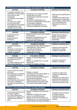 30 Conception du Produit Industriel Brevet de Technicien Supérieur
C25 Réaliser des dessins de définition de produits finis, cotés, tolérancés.
Données Compétence détaillée indicateurs de performance
 Le modèle numérique, ses
spécifications fonctionnelles
et les mises en plan
nécessaires.
 Les matériaux et procédés
retenus.
 Les normes en vigueur.
 Le coût prévisionnel.
 Éventuellement des logiciels
de quantification et de
simulation d’une cotation.
 Rechercher, pour chaque condition
fonctionnelle, la (ou les)
spécification(s) relative(s) à la pièce
considérée.
 Quantifier les spécifications (en
dimensions et spécifications de formes
ou de positions relatives).
 Indiquer les spécifications sur le
document de définition de la pièce.
 Pertinence des spécifications
retenues.
 Cohérence des valeurs des
spécifications au regard des
fonctionnalités, des procédés
et du coût prévisionnel..
 Respect des normes en
vigueur.
C26 Intégrer une action d’étude dans une démarche « qualité ».
Données Compétence détaillée indicateurs de performance
 L’organigramme de
l’entreprise.
 Le plan qualité de
l’entreprise.
 Intégrer son action dans le plan qualité
de l’entreprise.
 Participer à l’encadrement ou à la
formation de stagiaires ou de
personnels dans l’entreprise.
 Respect des procédures «
qualité » de l’entreprise.
 Niveau de l’implication
personnelle.
C27 Contribuer à l’archivage, à la traçabilité de l’étude et à la capitalisation des expériences.
Données Compétence détaillée indicateurs de performance
 Le dossier complet de
l’étude.
 Les bases de données de
l’entreprise, (archivage
matériel ou logiciel).
 Rechercher les mots clés de l’étude et,
éventuellement, coder selon le
protocole de l’entreprise.
 Classer l’étude et gérer la
configuration en cours.
 Pertinence des mots clés.
 Exactitude du codage.
 Validité du classement.
C28 Choisir un mode de communication approprié.
Données Compétence détaillée indicateurs de performance
 Un logiciel de messagerie
pour réseau local ou à
distance.
 Un module spécifique d’une
plate forme collaborative.
 Rédiger un courrier électronique
concis.
 Diffuser ou réceptionner un, courrier
électronique.
 Annoter un modèle numérique.
 Concision, précision et
 lisibilité du message.
C29 Rédiger et présenter oralement.
Données Compétence détaillée indicateurs de performance
 Tout ou partie d’une étude
technique.
 Éventuellement un glossaire
de vocabulaire technique,
un dictionnaire
 orthographique, un
dictionnaire des synonymes.
 Les moyens matériels et
logiciels de présentation de
rapports.
 Rédiger un rapport.
 Inventorier les mots clés et rédiger un
plan synthétique du rapport.
 Choisir les documents techniques et
les animations essentiels.
 Réaliser la présentation orale de
l’étude technique concernée à l’aide
des moyens audiovisuels adaptés.
 Lisibilité du rapport écrit.
 Logique de la démarche
proposée.
 Exactitude des mots clés et
pertinence des illustrations.
 Précision du vocabulaire et
clarté de l’expression orale.
C30 Lire un document technique avec une langue étrangère
Données Compétence détaillée indicateurs de performance
 Un document technique écrit
en langue anglaise.
 Un ou des interlocuteurs
s’exprimant en anglais et un
sujet technique identifié à
priori.
 Décrire en anglais les points clés de
l’étude.
 Dialoguer en anglais sur le sujet
avec un ou des interlocuteurs.
 Rédiger en français le résumé d’un
échange avec un ou des interlocuteurs
s’étant exprimés en langue étrangère.
 Exactitude de la formulation
en langue anglaise.
 Exactitude des idées
comprises et traduites en
français
 