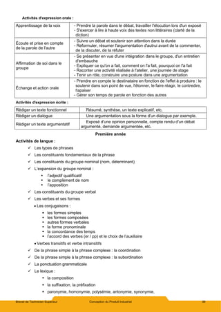 Brevet de Technicien Supérieur Conception du Produit Industriel 39
Activités d'expression orale :
Apprentissage de la voix - Prendre la parole dans le débat, travailler l'élocution lors d'un exposé
- S'exercer à lire à haute voix des textes non littéraires (clarté de la
diction)
Écoute et prise en compte
de la parole de l'autre
- Suivre un débat et soutenir son attention dans la durée
- Reformuler, résumer l'argumentation d'autrui avant de la commenter,
de la discuter, de la réfuter
Affirmation de soi dans le
groupe
- Se présenter en vue d'une intégration dans le groupe, d'un entretien
d'embauche
- Expliquer ce qu'on a fait, comment on l'a fait, pourquoi on l'a fait
- Raconter une activité réalisée à l'atelier, une journée de stage
- Tenir un rôle, construire une posture dans une argumentation
Échange et action orale
- Prendre en compte le destinataire en fonction de l'effet à produire : le
soutenir dans son point de vue, l'étonner, le faire réagir, le contredire,
l'apaiser
- Gérer son temps de parole en fonction des autres
Activités d'expression écrite :
Rédiger un texte fonctionnel Résumé, synthèse, un texte explicatif, etc.
Rédiger un dialogue Une argumentation sous la forme d'un dialogue par exemple.
Rédiger un texte argumentatif
Exposé d'une opinion personnelle, compte rendu d'un débat
argumenté, demande argumentée, etc.
Première année
Activités de langue :
 Les types de phrases
 Les constituants fondamentaux de la phrase
 Les constituants du groupe nominal (nom, déterminant)
 L’expansion du groupe nominal :
 l’adjectif qualificatif
 le complément de nom
 l’apposition
 Les constituants du groupe verbal
 Les verbes et ses formes
 Les conjugaisons :
 les formes simples
 les formes composées
 autres formes verbales
 la forme pronominale
 la concordance des temps
 l’accord des verbes (er / pp) et le choix de l’auxiliaire
 Verbes transitifs et verbe intransitifs
 De la phrase simple à la phrase complexe : la coordination
 De la phrase simple à la phrase complexe : la subordination
 La ponctuation grammaticale
 Le lexique :
 la composition
 la suffixation, la préfixation
 paronymie, homonymie, polysémie, antonymie, synonymie,
 