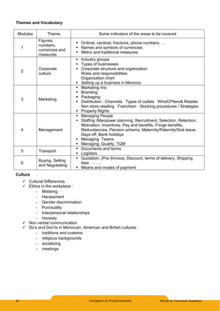 42 Conception du Produit Industriel Brevet de Technicien Supérieur
Themes and Vocabulary
Modules Theme Some indicators of the areas to be covered
1
Figures,
numbers,
currencies and
measures
 Ordinal, cardinal, fractions, phone numbers, …
 Names and symbols of currencies
 Metric and traditional measures
2
Corporate
culture
 Industry groups
 Types of businesses
 Corporate structure and organization
Roles and responsibilities
Organization chart
 Setting up a business in Morocco
3 Marketing
 Marketing mix
 Branding
 Packaging
 Distribution : Channels Types of outlets WholCPIlers& Retailer
Non store retailing Franchisin Stocking procedures / Strategies
 Property Rights
4 Management
 Managing People
 Staffing /Manpower planning, Recruitment, Selection, Retention,
Motivation, Incentives, Pay and benefits, Fringe benefits,
Redundancies, Pension scheme, Maternity/Paternity/Sick leave,
Days off, Bank holidays
 Managing Teams
 Managing, Quality, TQM
5 Transport
 Documents and terms
 Logistics
6
Buying, Selling
and Negotiating
 Quotation, (Pre-)Invoice, Discount, terms of delivery, Shipping
fees - ….
 Means and modes of payment
Culture
 Cultural Differences
 Ethics in the workplace :
- Mobbing
- Harassment
- Gender discrimination
- Punctuality
- Interpersonal relationships
- Honesty
 Non verbal communication
 Do’s and Don’ts in Moroccan, American and British cultures :
- traditions and customs
- religious backgrounds
- socializing
- meetings
 