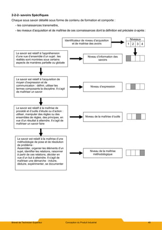 Brevet de Technicien Supérieur Conception du Produit Industriel 49
2-2-2- savoirs Spécifiques
Chaque sous savoir détaillé sous forme de contenu de formation et comporte :
- les connaissances transmettre,
- les niveaux d’acquisition et de maîtrise de ces connaissances dont la définition est précisée ci-après :
Identificateur de niveau d’acquisition
et de maitrise des avoirs
Niveaux
1 2 3 4
Le savoir est relatif à l’appréhension
d’une vue d’ensemble d’un sujet : les
réalités sont montrées sous certains
aspects de manières partielle ou globale
Niveau d’information des
savoirs
Le savoir est relatif à l’acquisition de
moyen d’expression et de
communication : définir, utiliser les
termes composants la discipline. Il s’agit
de maîtriser un savoir
Niveau d’expression
Le savoir est relatif à la maîtrise de
procédé et d’outils d’étude ou d’action :
utiliser, manipuler des règles ou des
ensembles de règles, des principes, en
vue d’un résultat à atteindre. Il s’agit de
maîtriser un savoir faire
Niveau de la maîtrise d’outils
Le savoir est relatif à la maîtrise d’une
méthodologie de pose et de résolution
de problème :
Assembler, organier les éléments d’un
sujet, identifier les relations, raisonner
à partir de ces relations, décider en
vue d’un but à atteindre. Il s’agit de
maîtriser une démarche : induire,
déduire, expérimenter, se documenter
Niveau de la maîtrise
méthodologique
 