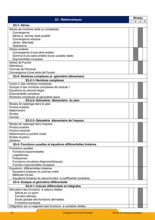 50 Conception du Produit Industriel Brevet de Technicien Supérieur
S3 : Mathématiques
Niveau
1 2 3 4
S3-1- Séries
Séries de nombres réels ou complexes
Convergence
Séries à termes réels positifs
Convergence absolue
séries alternées
Opérations
Séries entières
Convergence d’une série entière
Somme d’une série entière d’une variable réelle
Exponentielle complexe
Séries de Fourier
Définitions
Formule de Perceval
Convergence d’une série de Fourier
S3-2- Nombres complexes et géométrie élémentaire
S3-2-1- Nombres complexes
Corps C des nombres complexes
Groupe U des nombres complexes de module 1
Equations du second degré
Exponentielle complexe
Nombres complexes et géométrie plane
S3-2-2- Géométrie élémentaire du plan
Modes de repérage dans le plan
Produit scalaire
Déterminant
Droites
Cercles
S3-2-3- Géométrie élémentaire de l’espace
Modes de repérage dans l’espace
Produit scalaire
Produit vectoriel
Déterminant ou produit mixte
Droites et plans
Sphères
S3-3- Fonctions usuelles et équations différentielles linéaires
Fonctions usuelles
Fonctions exponentielles
Logarithmes
Puissances
Fonctions circulaires (trigonométriques)
Fonction exponentielle complexe
Equations différentielles linéaires
Equations linéaires du premier ordre
Méthode d’Euler
Equations linéaires du second ordre à coefficients constants
S3-4- Analyse et géométrie différentielle
S3-4-1- Calculs différentiels et intégrales
Dérivation des fonctions à valeurs réelles
Dérivé en un point
Fonction dérivée
Etude globale des fonctions dérivables
Fonctions convexes
Intégration sur un segment des fonctions à variables réelles
 