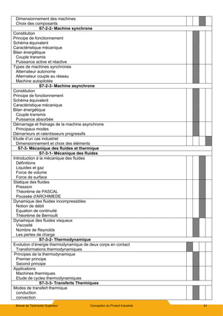 Brevet de Technicien Supérieur Conception du Produit Industriel 61
Dimensionnement des machines
Choix des composants
S7-2-2- Machine synchrone
Constitution
Principe de fonctionnement
Schéma équivalent
Caractéristique mécanique
Bilan énergétique
Couple transmis
Puissance active et réactive
Types de machines synchrones
Alternateur autonome
Alternateur couple au réseau
Machine autopilotée
S7-2-3- Machine asynchrone
Constitution
Principe de fonctionnement
Schéma équivalent
Caractéristique mécanique
Bilan énergétique
Couple transmis
Puissance absorbée
Démarrage et freinage de la machine asynchrone
Principaux modes
Démarreurs et ralentisseurs progressifs
Etude d’un cas industriel
Dimensionnement et choix des éléments
S7-3- Mécanique des fluides et thermique
S7-3-1- Mécanique des fluides
Introduction à la mécanique des fluides
Définitions
Liquides et gaz
Force de volume
Force de surface
Statique des fluides
Pression
Théorème de PASCAL
Poussée d'ARCHIMEDE
Dynamique des fluides incompressibles
Notion de débit
Equation de continuité
Théorème de Bernoulli
Dynamique des fluides visqueux
Viscosité
Nombre de Reynolds
Les pertes de charge
S7-3-2- Thermodynamique
Evolution d’énergie thermodynamique de deux corps en contact
Transformations thermodynamiques
Principes de la thermodynamique
Premier principe
Second principe
Applications
Machines thermiques
Etude de cycles thermodynamiques
S7-3-3- Transferts Thermiques
Modes de transfert thermique
conduction
convection
 
