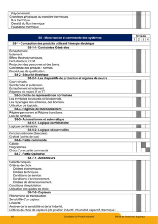 62 Conception du Produit Industriel Brevet de Technicien Supérieur
Rayonnement
Grandeurs physiques du transfert thermiques
flux thermique
Densité du flux thermique
Puissance thermique
S8 : Motorisation et commande des systèmes
Niveau
1 2 3 4
S8-1- Conception des produits utilisant l’énergie électrique
S8-1-1- Contraintes Générales
Échauffement.
Isolement.
Effets électrodynamiques.
Perturbations, CEM.
Protection des personnes et des biens.
Conformité des produits : normes.
Procédures de qualification.
S8-2- Sécurité électrique
S8-2-1- Les dispositifs de protection et régimes de neutre
Court-circuits.
Surintensité et surtension.
Échauffement et isolement.
Régimes de neutre IT et TT
S8-3- Outils de représentation normalisée
Les symboles structurels et fonctionnels.
Les repérages des schémas, des borniers.
Utilisation de logiciels..
S8-4- Régimes de fonctionnement
Régime permanent et Régime transitoire.
Lois de conduite.
S8-5- Automatismes et automatique
S8-5-1- Logique combinatoire
Logique combinatoire
S8-5-2- Logique séquentielles
Fonction mémoire (Bascules)
Grafcet (points de vue)
S8-6- Partie commande
Câblée
Programmée
Choix d’une partie commande
S8-7- Partie Opérative
S8-7-1- Actionneurs
Caractéristiques
Critères de choix
Critères économiques.
Critères techniques.
Conditions de service.
Conditions d’environnement.
Critères de dimensionnement.
Conditions d’exploitation.
Utilisation des guides de choix
S8-7-2- Capteurs
Phénomène de transduction.
Sensibilité d'un capteur.
Linéarité.
Analyse de la sensibilité et de la linéarité.
Critères de choix de capteurs (de position inductif, d’humidité capacitif, thermique :
 