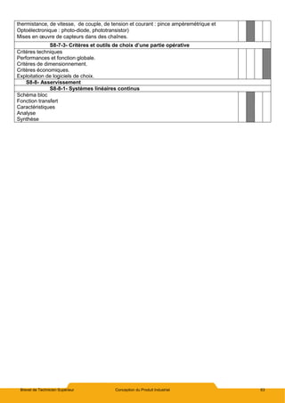 Brevet de Technicien Supérieur Conception du Produit Industriel 63
thermistance, de vitesse, de couple, de tension et courant : pince ampèremétrique et
Optoélectronique : photo-diode, phototransistor)
Mises en œuvre de capteurs dans des chaînes.
S8-7-3- Critères et outils de choix d’une partie opérative
Critères techniques
Performances et fonction globale.
Critères de dimensionnement.
Critères économiques.
Exploitation de logiciels de choix.
S8-8- Asservissement
S8-8-1- Systèmes linéaires continus
Schéma bloc
Fonction transfert
Caractéristiques
Analyse
Synthèse
 