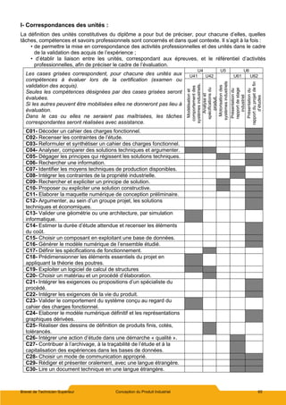 Brevet de Technicien Supérieur Conception du Produit Industriel 65
I- Correspondances des unités :
La définition des unités constitutives du diplôme a pour but de préciser, pour chacune d’elles, quelles
tâches, compétences et savoirs professionnels sont concernés et dans quel contexte. Il s’agit à la fois :
• de permettre la mise en correspondance des activités professionnelles et des unités dans le cadre
de la validation des acquis de l’expérience ;
• d’établir la liaison entre les unités, correspondant aux épreuves, et le référentiel d’activités
professionnelles, afin de préciser le cadre de l’évaluation.
Les cases grisées correspondent, pour chacune des unités aux
compétences à évaluer lors de la certification (examen ou
validation des acquis).
Seules les compétences désignées par des cases grisées seront
évaluées.
Si les autres peuvent être mobilisées elles ne donneront pas lieu à
évaluation.
Dans le cas ou elles ne seraient pas maîtrisées, les tâches
correspondantes seront réalisées avec assistance.
U4 U5 U6
U41 U42
Motorisation
des
systèmes
industriels
U61 U62
Modélisation
et
comportement
des
systèmes
industriels.
Analyse
et
spécifications
du
produit.
Présentation
du
rapport
de
stage
industriel
Présentation
du
rapport
du
projet
de
fin
d’études
C01- Décoder un cahier des charges fonctionnel.
C02- Recenser les contraintes de l’étude.
C03- Reformuler et synthétiser un cahier des charges fonctionnel.
C04- Analyser, comparer des solutions techniques et argumenter.
C05- Dégager les principes qui régissent les solutions techniques.
C06- Rechercher une information.
C07- Identifier les moyens techniques de production disponibles.
C08- Intégrer les contraintes de la propriété industrielle.
C09- Rechercher et expliciter un principe de solution.
C10- Proposer ou expliciter une solution constructive.
C11- Elaborer la maquette numérique de conception préliminaire.
C12- Argumenter, au sein d’un groupe projet, les solutions
techniques et économiques.
C13- Valider une géométrie ou une architecture, par simulation
informatique.
C14- Estimer la durée d’étude attendue et recenser les éléments
du coût.
C15- Choisir un composant en exploitant une base de données.
C16- Générer le modèle numérique de l’ensemble étudié.
C17- Définir les spécifications de fonctionnement.
C18- Prédimensionner les éléments essentiels du projet en
appliquant la théorie des poutres.
C19- Exploiter un logiciel de calcul de structures
C20- Choisir un matériau et un procédé d’élaboration.
C21- Intégrer les exigences ou propositions d’un spécialiste du
procédé.
C22- Intégrer les exigences de la vie du produit.
C23- Valider le comportement du système conçu au regard du
cahier des charges fonctionnel.
C24- Elaborer le modèle numérique définitif et les représentations
graphiques dérivées.
C25- Réaliser des dessins de définition de produits finis, cotés,
tolérancés.
C26- Intégrer une action d’étude dans une démarche « qualité ».
C27- Contribuer à l’archivage, à la traçabilité de l’étude et à la
capitalisation des expériences dans les bases de données.
C28- Choisir un mode de communication approprié.
C29- Rédiger et présenter oralement, avec une langue étrangère.
C30- Lire un document technique en une langue étrangère.
 