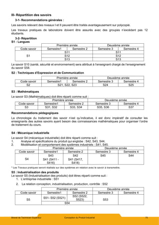Brevet de Technicien Supérieur Conception du Produit Industriel 75
III- Répartition des savoirs
3-1- Recommandations générales :
Les savoirs relevant des niveaux I et II peuvent être traités avantageusement sur polycopié.
Les travaux pratiques de laboratoire doivent être assurés avec des groupes n’excédant pas 12
étudiants.
3-2- Répartition
S1 : Langues
Première année Deuxième année
Code savoir Semestre1 Semestre 2 Semestre 3 Semestre 4
S1
S11 S11
S12 S12
S13 S13
Le savoir S10 (santé, sécurité et environnement) sera attribué à l’enseignant chargé de l’enseignement
du savoir S58.
S2 : Techniques d’Expression et de Communication
Première année Deuxième année
Code savoir Semestre1 Semestre 2 Semestre 3 Semestre 4
S2 S21, S22, S23 S24 S25
S3 : Mathématiques
Le savoir S3 (Mathématiques) doit être réparti comme suit :
Première année Deuxième année
Code savoir Semestre1 Semestre 2 Semestre 3 Semestre 4
S3 S31, S32 S33, S34 S35, S36 S37
Recommandations pédagogiques
La chronologie du traitement des savoir n’est qu’indicative, il est donc impératif de consulter les
enseignants des autres savoirs ayant besoin des connaissances mathématiques pour organiser l’ordre
de traitement du cours.
S4 : Mécanique industrielle
Le savoir S4 (mécanique industrielle) doit être réparti comme suit :
1. Analyse et spécifications du produit qui englobe : S42, S43, S44.
2. Modélisation et comportement des systèmes industriels : S41, S45.
Première année Deuxième année
Code savoir Semestre1 Semestre 2 Semestre 3 Semestre 4
S4
S43 S42 S45 S44
S41 (S411 -
S416)
S41 (S417,
S418)
* Les Travaux pratiques seront réalisés sur des systèmes en relation avec le savoir à transmettre.
S5 : Industrialisation des produits
Le savoir S5 (Industrialisation des produits) doit êtres réparti comme suit :
1. L’entreprise industrielle : S51
2. La relation conception, industrialisation, production, contrôle : S52
Première année Deuxième année
Code savoir Semestre1 Semestre 2 Semestre 3 Semestre 4
S5
S51- S52 (S521)
S52 (S522,
S523) S53
S54
 