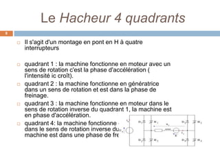 Le Hacheur 4 quadrants
8


Il s'agit d'un montage en pont en H à quatre
interrupteurs



quadrant 1 : la machine fonctionne en moteur avec un
sens de rotation c'est la phase d'accélération (
l'intensité ic croît).
quadrant 2 : la machine fonctionne en génératrice
dans un sens de rotation et est dans la phase de
freinage.
quadrant 3 : la machine fonctionne en moteur dans le
sens de rotation inverse du quadrant 1, la machine est
en phase d'accélération.
quadrant 4: la machine fonctionne en génératrice
dans le sens de rotation inverse du quadrant 1 , la
machine est dans une phase de freinage.







 