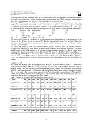 Research Journal of Finance and Accounting                                                                                   www.iiste.org
ISSN 2222-1697 (Paper) ISSN 2222-2847 (Online)
Vol 3, No 8, 2012

According to Watsham and Parramore (2007:54) the geometric mean is the most appropriate measure of means when
an average rate of change over a number of time periods is being calculated. It is a single measure of periodic growth
rate which if repeated n times will transform the opening value into the terminal value.
Obviously, the GM is superior to AM because it indicates the compound annual rate of return based on the ending
and beginning value of the investment. Hence it is a long- term measure of rate of return. From computation above if
we compound the investment at the rate of 4.8% for 3years, we would get an ending wealth value of 1.1502. AM is
for short term measure. To illustrate this claim, an example suffices. If the price of a security moves as shown below:
Year             Beginning value Ending value                          HPR                    HPY
1                 200                 400                              2.0                    1.0
2                 400                 200                              0.5                    -0.5
AM        =       (1.0 + - 0.5)/2     =        0.25     =       25%
GM        =       (2.0)(0.5) 1/2 –1 = 1.0 –1 = 0 = 0%
The GM accurately reflect the true position of the investment as there was no change in the wealth position of the
investor, yet the AM states the rate of return as 25%. The AM is wrong in this sense. However, both AM and GM
will be the same when rates of return are constant for all years. With varying rates of return over the years the GM
will be lower than the AM.
The nominal risk free rate of return is the rate expected from a riskless investment stated with respect to time value
of money only. It remains the same and the factors that affect it include rate of inflation, condition at the capital
market between surplus and deficit units of the economy, demand and supply of money etc. The real rates of return
are adjusted for changes in general price levels. By Fishers (1930) model, 1 + Real Rate = [1 + Nominal Rate]/[1 +
Inflation Rate]. Nominal Rate         = 1 + Real Rate (1 + Inflation Rate) -1. Assuming that we have FGN treasury
bills with normal return of 10% and rate of inflation of 5% the real rate return is [1+ 0.1]/[1+ 0.05]- 1 = 0.0476 (i.e
4.76%). The risk premium is the increase in the required rate of return over nominal risk free rate to compensate for
any risk.

Empirical Results
The Holding period return of the 18 subject banks from 2000-2011 are displayed below in table 4.1. The Nigerian
stock market returns from 2000-2011 computed from the Nigerian Stock Exchange (NSE) All-Share Index are
shown in table 4.2. The risk free rate of return proxied by the average Treasury Bills rates issued every year from
2000-2011 can be seen from table 4.2. The market risk premia for the 12 years under study are captured in table 4.2.
The joy of the study is that investors can now see the level of return obtainable from investments in Nigerian Stock
market, with particular reference to the banking stocks. The researcher believe that these returns will serve as a
beautiful guide to investors in stepping into the capital market.
Table 4.1: Return on Investment on Nigerian Banking stocks(2000-2011)
1. Access             2000    2001   2002    2003   2004    2005  2006 2007      2008 2009    2010    2011

Capital Gain Yield      32.53   10.91   29.51    67.72    49.81   -17.63       6.12   373.49   1.70    -61.40   37.67    -18.24

Dividend Yield          6.82    0       0        1.89     2.52    0            0      2.43     3.89    10.85    5.63     8.26

Holding period return   39.35   10.91   29.51    69.61    52.33   -17.63       6.12   375.92   5.59    -50.55   43.30    -9.98


2. Afribank             2000    2001    2002     2003     2004    2005     2006       2007     2008    2009     2010     2011

Capital Gain Yield      65.25   72.02   1.04     -20.89   -1.88   7.94     25.48      114.44   15.44   -75.83   -58.80   -27.75

Dividend Yield          0       1.73    1.71     2.16     2.94    0        0          1.52     2.19    0        0        0

Holding period return   65.25   73.75   2.75     -18.73   1.06    7.94     25.48      115.96   17.63   -75.83   -58.80   -27.75



3. Diamond              2000    2001    2002      2003    2004    2005     2006        2007     2008    2009    2010     2011




                                                                  106
 