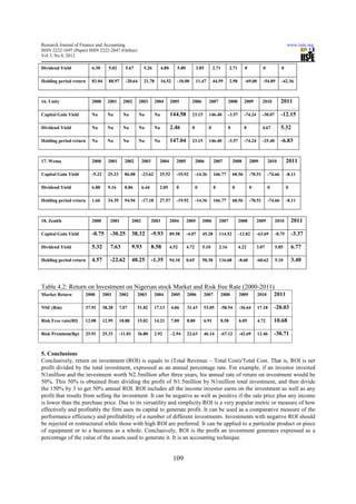 Research Journal of Finance and Accounting                                                                                                                        www.iiste.org
ISSN 2222-1697 (Paper) ISSN 2222-2847 (Online)
Vol 3, No 8, 2012

Dividend Yield          6.30       5.02      5.67          5.26         4.88      5.80          3.85         2.71       2.71        0            0            0

Holding period return   83.04      88.97     -20.64        21.78        16.52     -10.00        11.47        44.59      2.98        -69.00       -54.89       -42.36



16. Unity               2000      2001     2002       2003         2004        2005         2006         2007           2008        2009         2010         2011

Capital Gain Yield      Na        Na       Na         Na           Na          144.58       23.15        146.40         -3.57       -74.24       -30.07       -12.15

Dividend Yield          Na        Na       Na         Na           Na          2.46         0            0              0           0            4.67         5.32

Holding period return   Na        Na       Na         Na           Na          147.04       23.15        146.40         -3.57       -74.24       -25.40       -6.83


17. Wema                2000      2001      2002          2003       2004         2005          2006         2007           2008        2009         2010         2011

Capital Gain Yield      -5.22     25.23     86.08         -23.62     25.52        -19.92        -14.36       166.77         68.56       -70.51       -74.66       -8.11

Dividend Yield          6.88      9.16      8.86          6.44       2.05         0             0            0              0           0            0            0

Holding period return   1.66      34.39     94.94         -17.18     27.57        -19.92        -14.36       166.77         68.56       -70.51       -74.66       -8.11



18. Zenith              2000       2001            2002          2003          2004      2005       2006         2007           2008         2009         2010        2011

Capital Gain Yield      -0.75      -30.25          38.32         -9.93         89.58     -4.07      45.28        114.52         -12.82       -63.69       -0.75       -3.37

Dividend Yield          5.32       7.63            9.93          8.58          4.52      4.72       5.10         2.16           4.22         3.07         5.85        6.77

Holding period return   4.57       -22.62          48.25         -1.35         94.10     0.65       50.38        116.68         -8.60        -60.62       5.10        3.40



Table 4.2: Return on Investment on Nigerian stock Market and Risk free Rate (2000-2011)
Market Return        2000       2001      2002       2003          2004        2005      2006       2007         2008           2009         2010        2011

NSE (Rm)             37.91      38.28     7.07       51.82         17.13       4.06      31.43      53.05        -58.54         -36.64       17.18       -20.03

Risk Free rate(Rf)   12.00      12.95     18.88      15.02         14.21       7.00      8.80       6.91         8.58           6.05         4.72        10.68

Risk Premium(Rp)     25.91      25.33     -11.81     36.80         2.92        -2.94     22.63      46.14        -67.12         -42.69       12.46       -30.71


5. Conclusions
Conclusively, return on investment (ROI) is equals to (Total Revenue – Total Cost)/Total Cost. That is, ROI is net
profit divided by the total investment, expressed as an annual percentage rate. For example, if an investor invested
N1million and the investment worth N2.5million after three years, his annual rate of return on investment would be
50%. This 50% is obtained from dividing the profit of N1.5million by N1million total investment, and then divide
the 150% by 3 to get 50% annual ROI. ROI includes all the income investor earns on the investment as well as any
profit that results from selling the investment. It can be negative as well as positive if the sale price plus any income
is lower than the purchase price. Due to its versatility and simplicity ROI is a very popular metric or measure of how
effectively and profitably the firm uses its capital to generate profit. It can be used as a comparative measure of the
performance efficiency and profitability of a number of different investments. Investments with negative ROI should
be rejected or restructured while those with high ROI are preferred. It can be applied to a particular product or piece
of equipment or to a business as a whole. Conclusively, ROI is the profit an investment generates expressed as a
percentage of the value of the assets used to generate it. It is an accounting technique.


                                                                                109
 