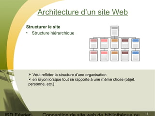 ISD Février 
Conception de site web de bibliothèque ou 
13 
Architecture d’un site Web 
Structurer le site 
• Structure hiérarchique 
 Veut refléter la structure d’une organisation 
 en rayon lorsque tout se rapporte à une même chose (objet, 
personne, etc.) 
 