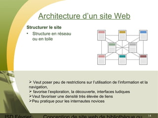 ISD Février 
Conception de site web de bibliothèque ou 
14 
Architecture d’un site Web 
Structurer le site 
• Structure en réseau 
ou en toile 
 Veut poser peu de restrictions sur l’utilisation de l’information et la 
navigation, 
 favorise l’exploration, la découverte, interfaces ludiques 
Veut favoriser une densité très élevée de liens 
Peu pratique pour les internautes novices 
 