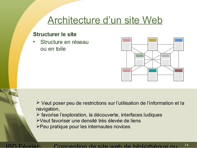 Conception d'un site web