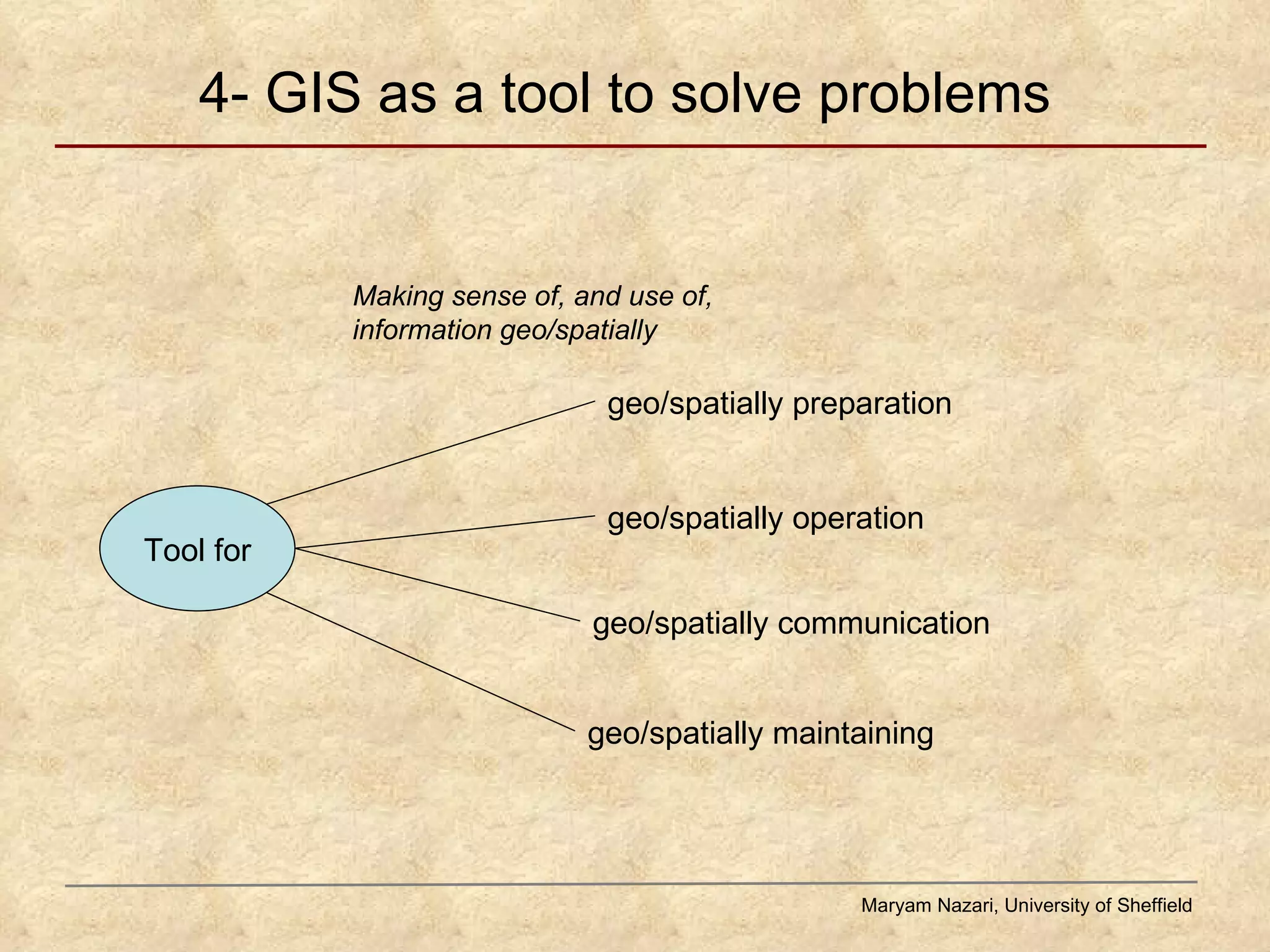 4- GIS as a tool to solve problems Maryam Nazari, University of Sheffield Tool for geo/spatially preparation Making sense of, and use of, information geo/spatially geo/spatially operation geo/spatially communication geo/spatially maintaining 